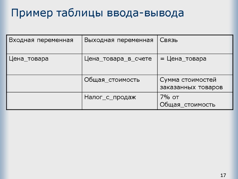 17 Пример таблицы ввода-вывода